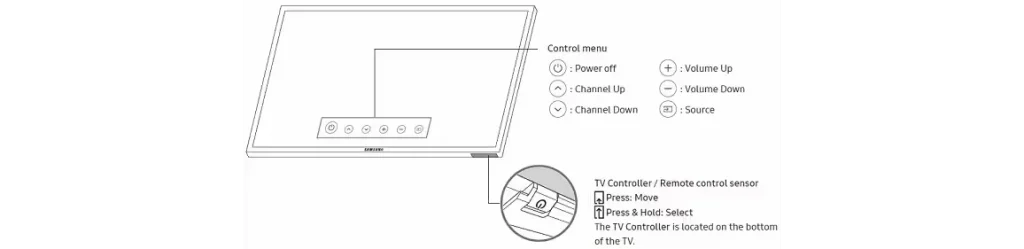 locate the control button on the Samsung TV