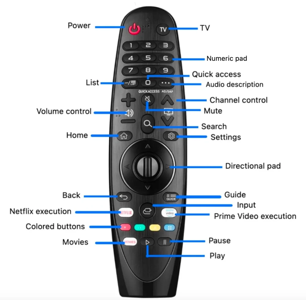 the functions of LG TV Magic Remote Control