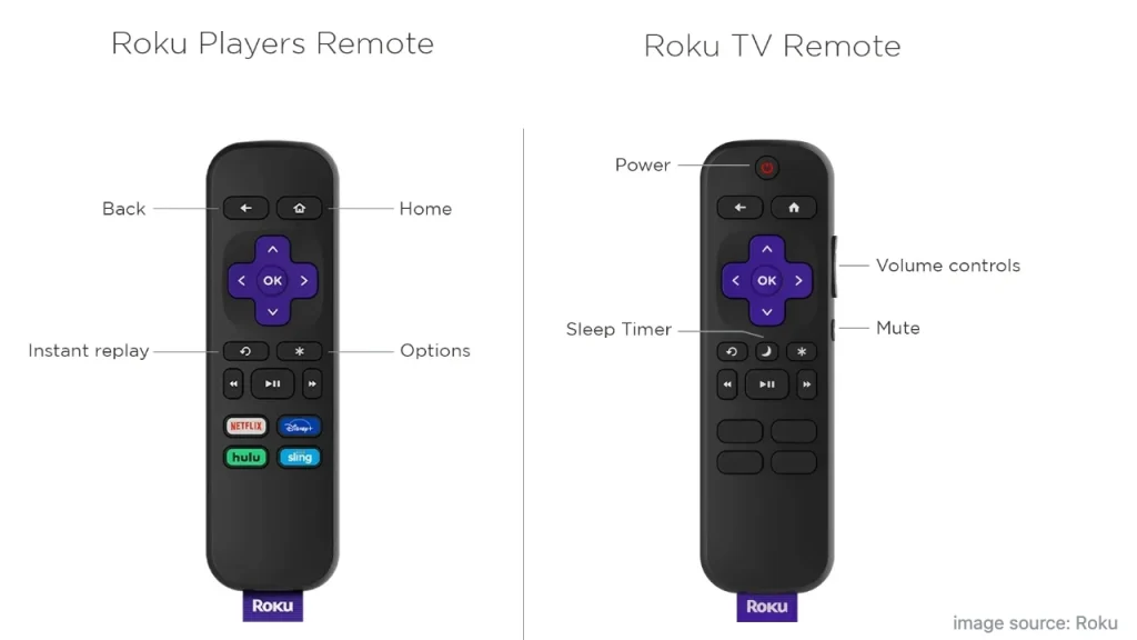 Roku Simple Remote