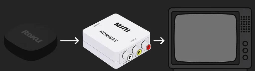 connect Roku to old TV via HDMI to AV converter